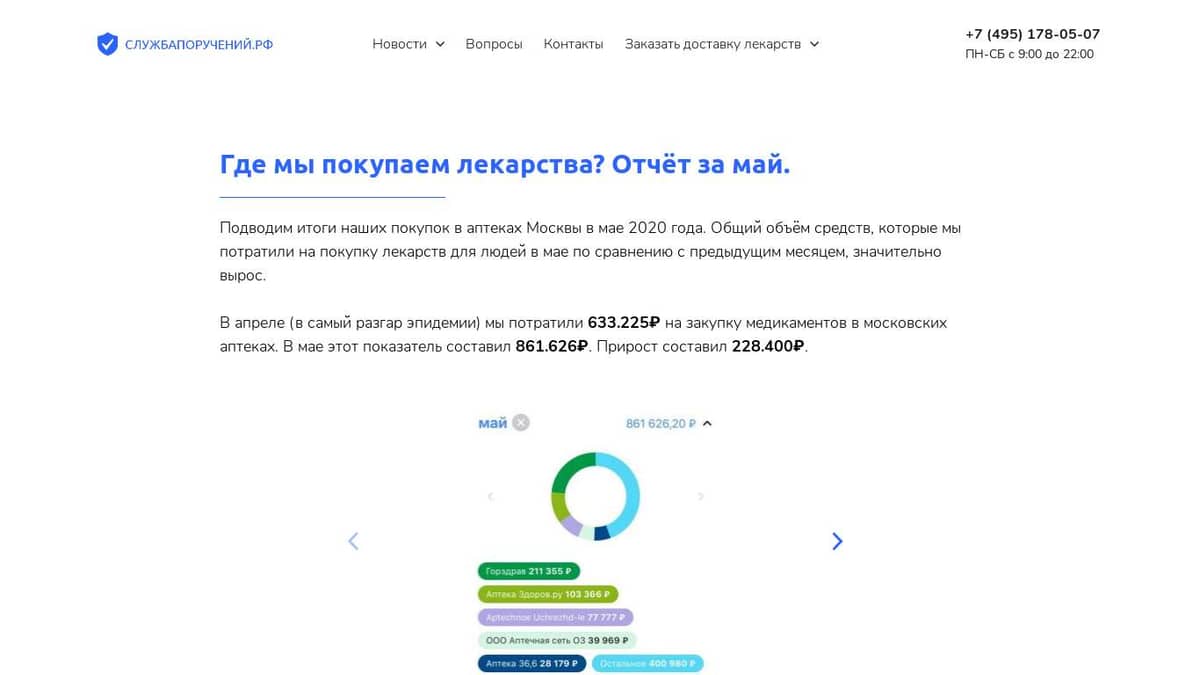 Отчёт за май | Срочная Доставка Лекарств на Дом в Москве за 60 минут! Заказать  лекарства из аптеки! Бесконтактная доставка.